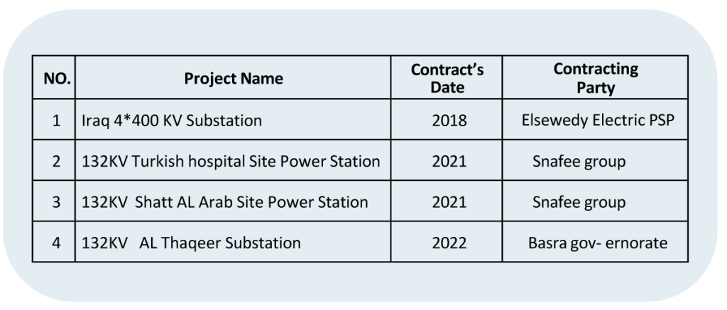 project 14